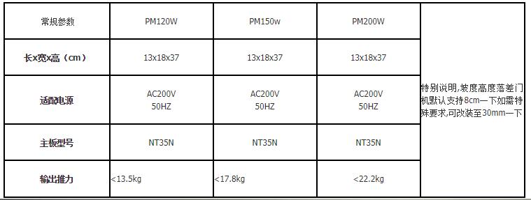 八字對(duì)開平開門機(jī)電機(jī)